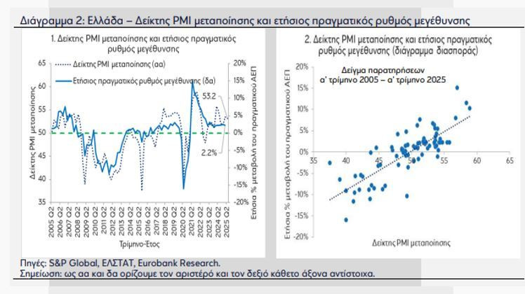 diagramma_2_eurobank_feb71.JPG