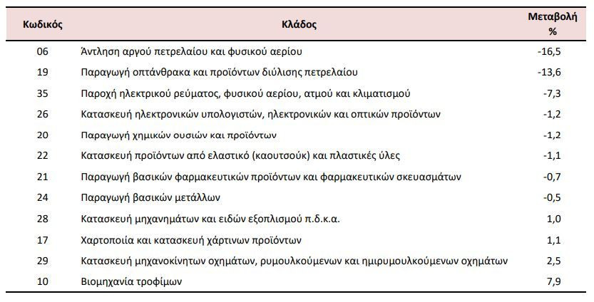 pinakas_1_elstat_e212b.JPG