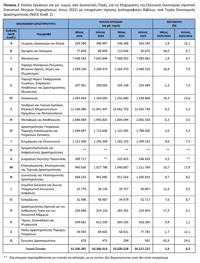 ELSTAT2_50ddc.PNG