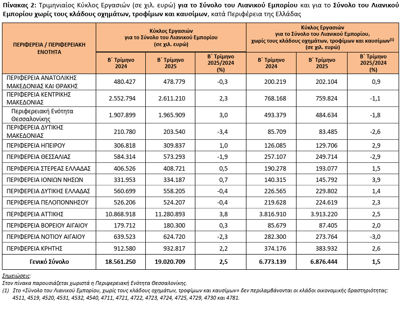 ELSTAT_PINAKAS_2_2eda2.PNG
