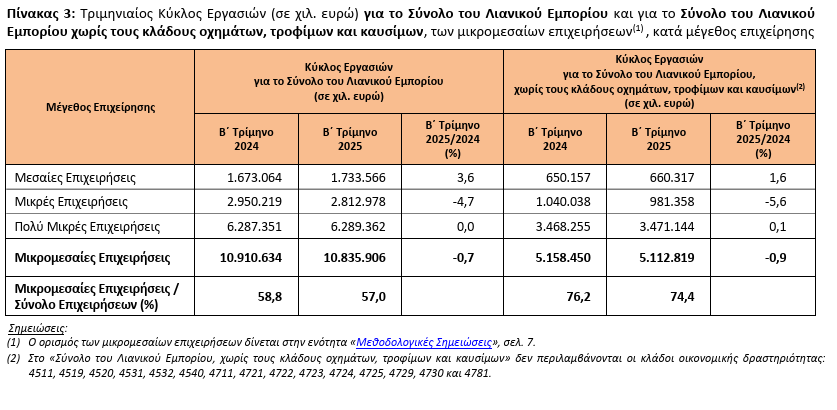 ELSTAT_PINAKAS_3_9740a.PNG