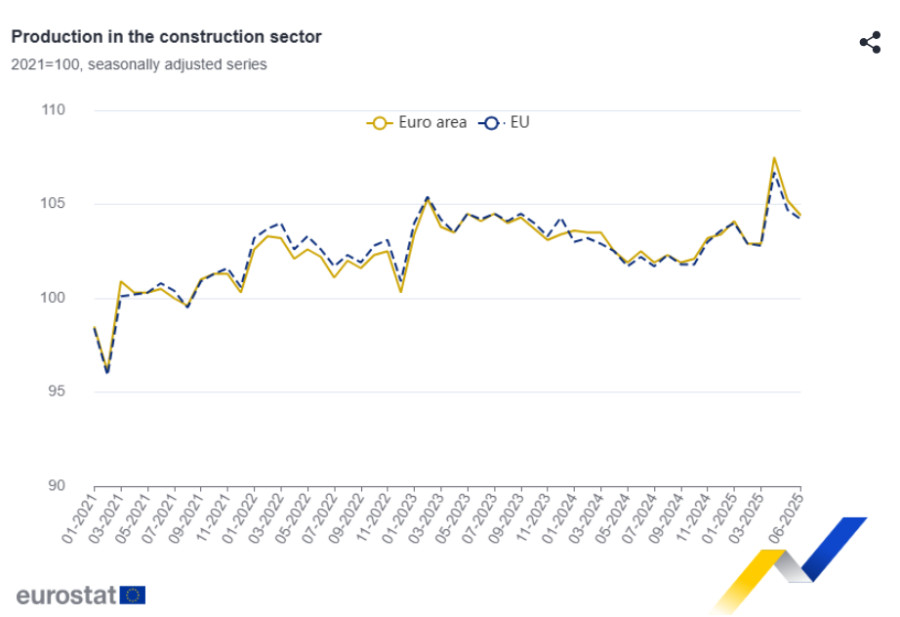 Eurostat0_48e72.PNG