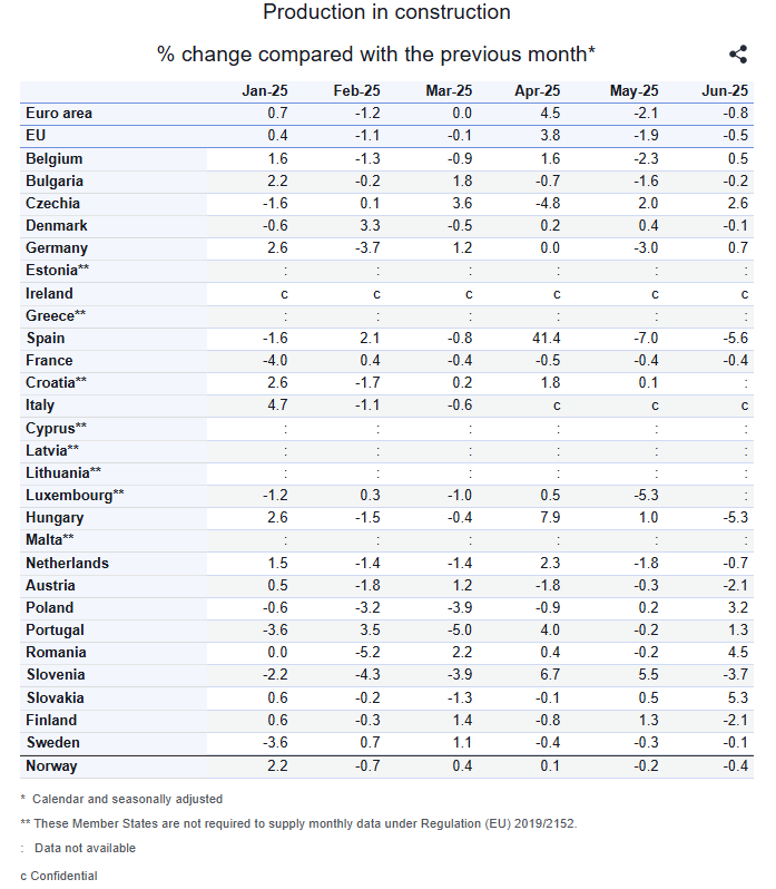 Eurostat_969ce.PNG