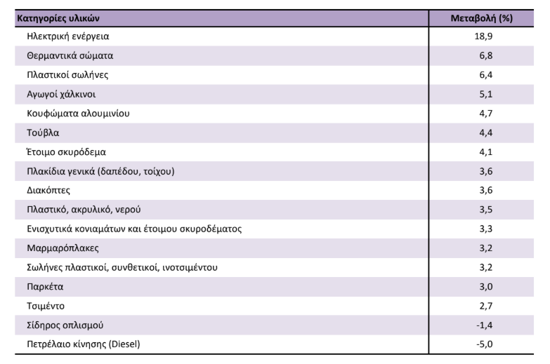 ELSTAT1_ea2e2.PNG
