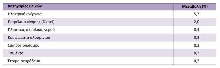 ELSTAT2_a957a.PNG