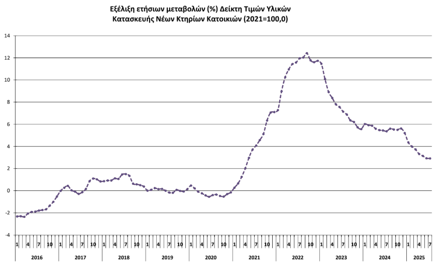 ELSTAT_074f7.PNG