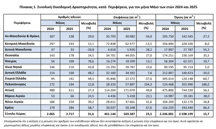 ELSTAT_185a0.PNG