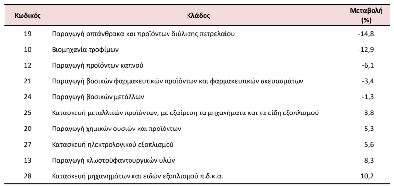 ELSTAT1_98412.PNG