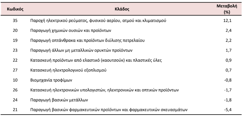 ELSTAT3_0c979.PNG