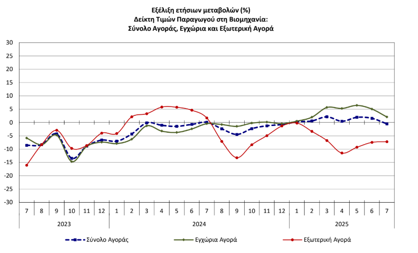 ELSTAT_c7ed7.PNG