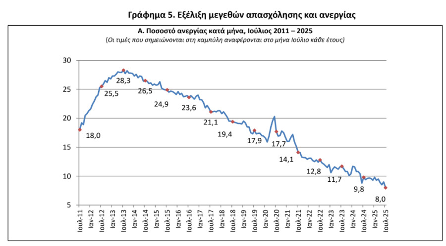 ELSTAT2_2b4fa.PNG