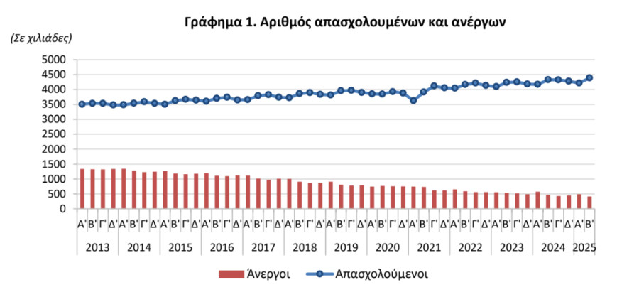 ELSTAT_4a756.PNG