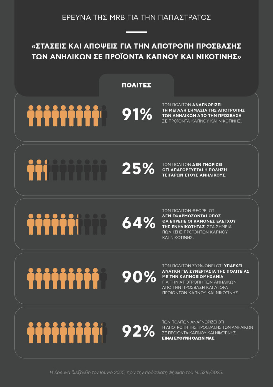 INFOGRAPHIC_Έρευνα_της_MRB_Hellas_Στάσεις_και_Απόψεις_για_την_αποτροπή_της_πρόσβασης_των_ανηλίκων_σε_προϊόντα_καπνού_και_νικοτίνης_1_9c716.jpg