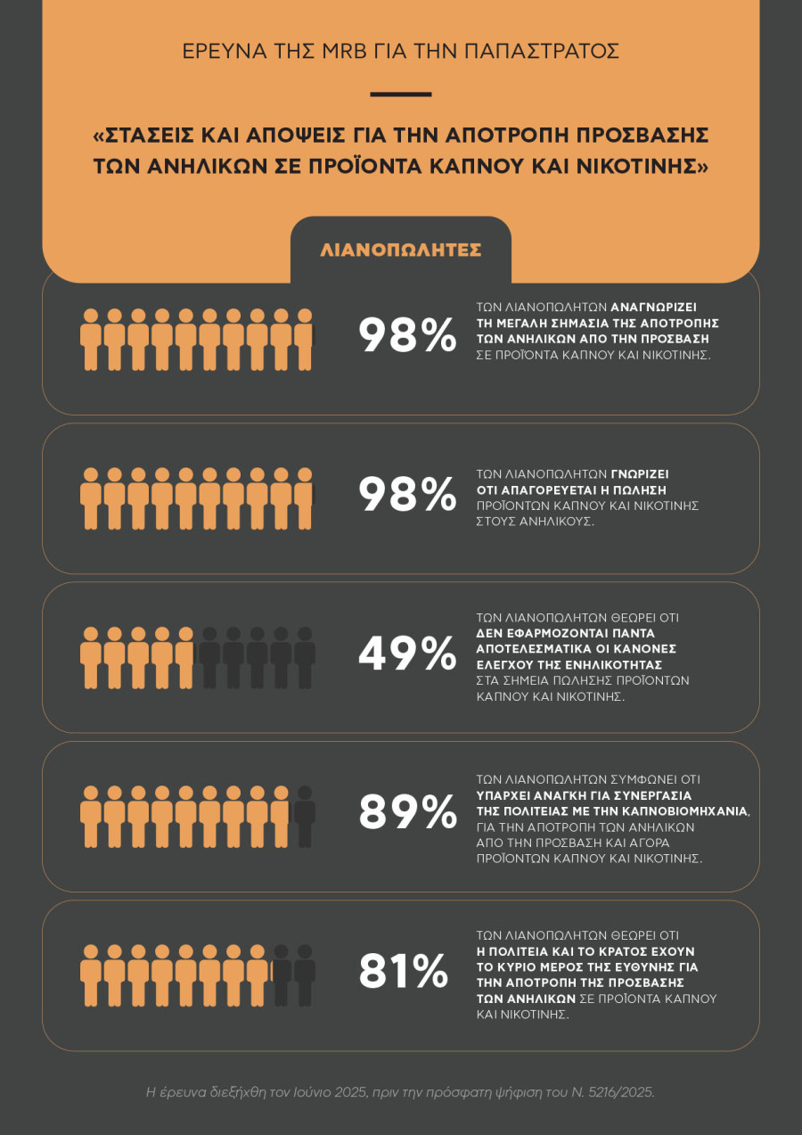 INFOGRAPHIC_Έρευνα_της_MRB_Hellas_Στάσεις_και_Απόψεις_για_την_αποτροπή_της_πρόσβασης_των_ανηλίκων_σε_προϊόντα_καπνού_και_νικοτίνης_2_00076.jpg
