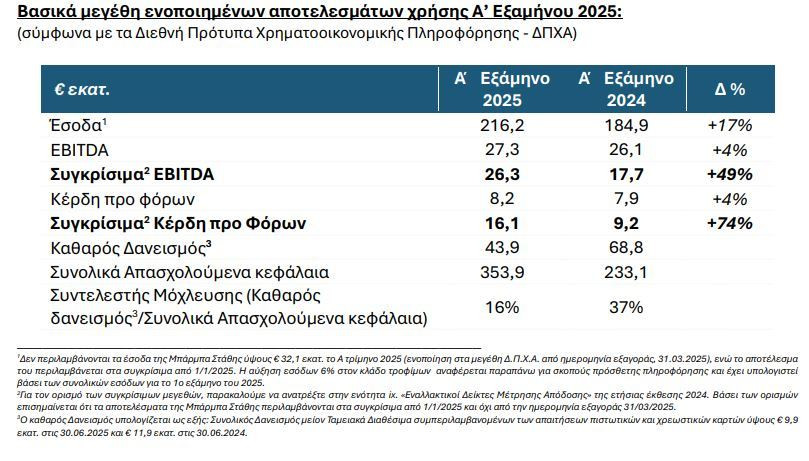 enopoiimena_oikonomika_megethi_14040.JPG