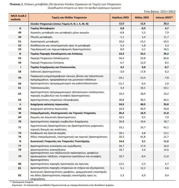 pinakas_1_elstat_ipiresies_f945f.JPG