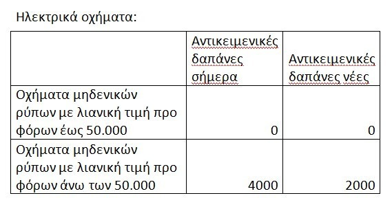 auto3 ce2e3
