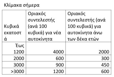 auto 79447