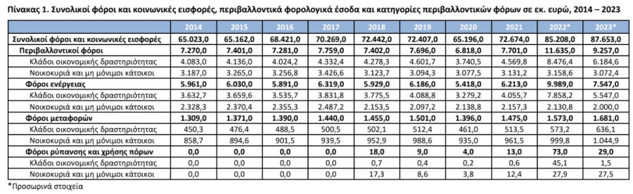 ELSTAT1_a24c8.PNG