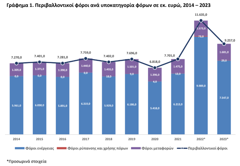 ELSTAT_f424b.PNG