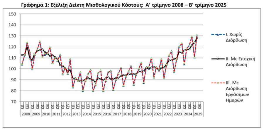 ELSTAT1_4d19c.PNG