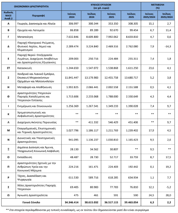 ELSTAT_0ea17.PNG