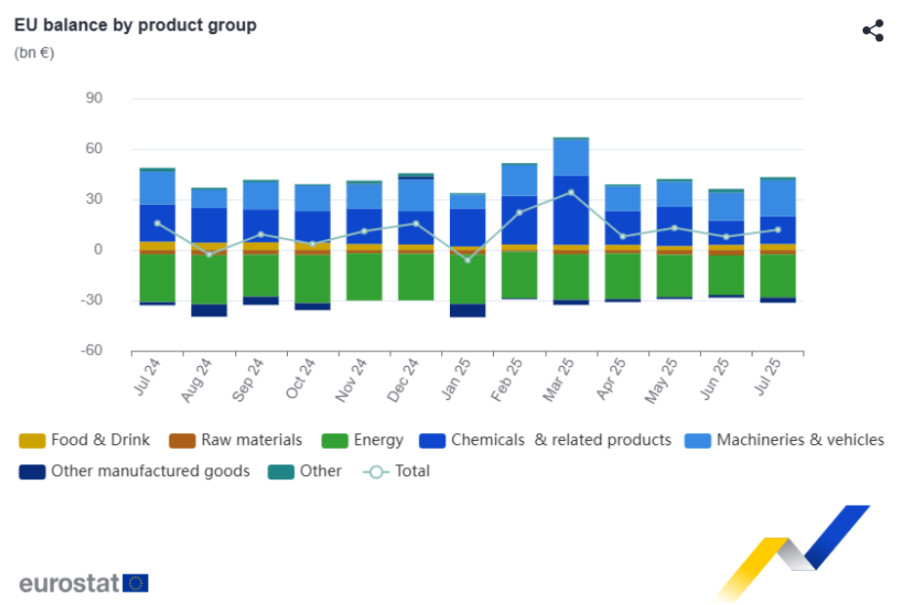 Eurostat1_49462.PNG