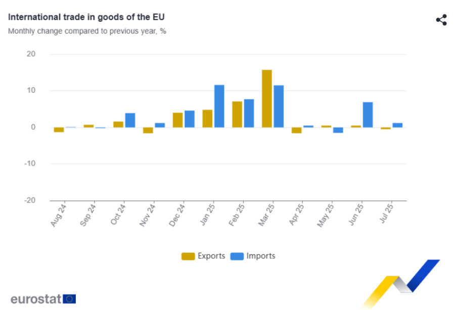 Eurostat_3f065.PNG