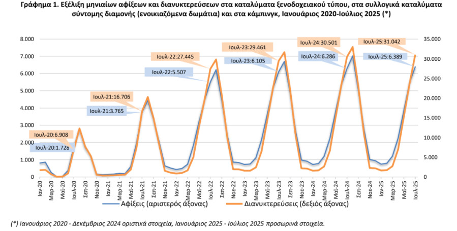 ELSTAT_4de24.PNG