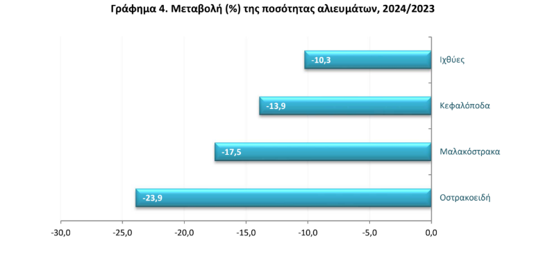 ELSTAT2_357f5.PNG