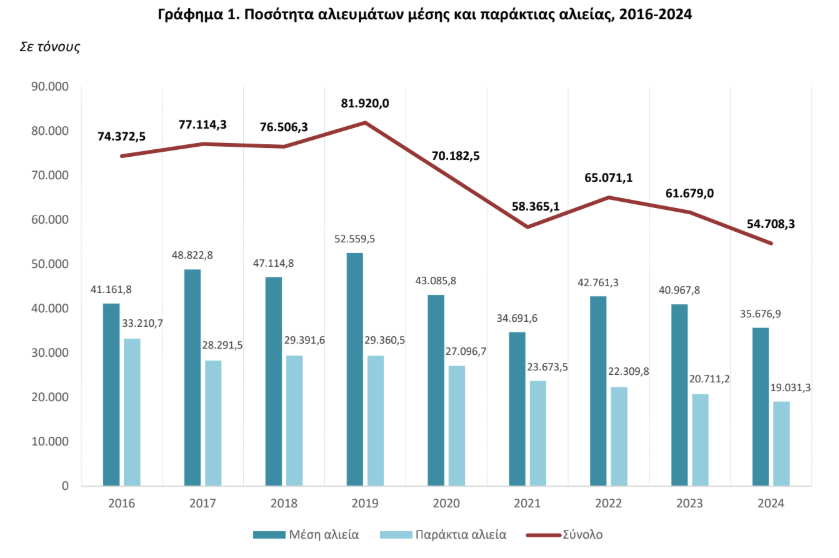 ELSTAT_b0d15.PNG