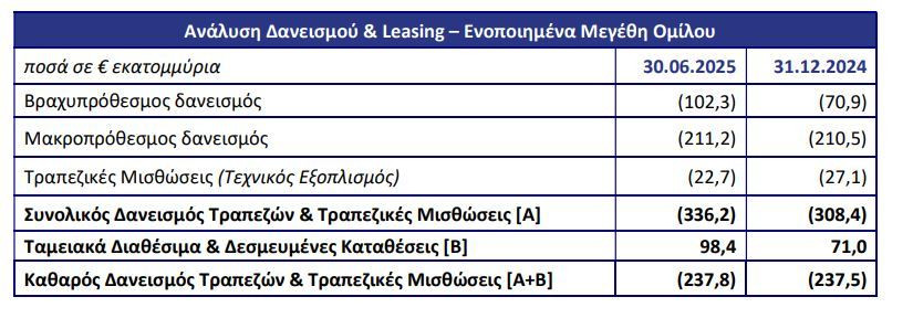 analisi_daneismou_83233.JPG