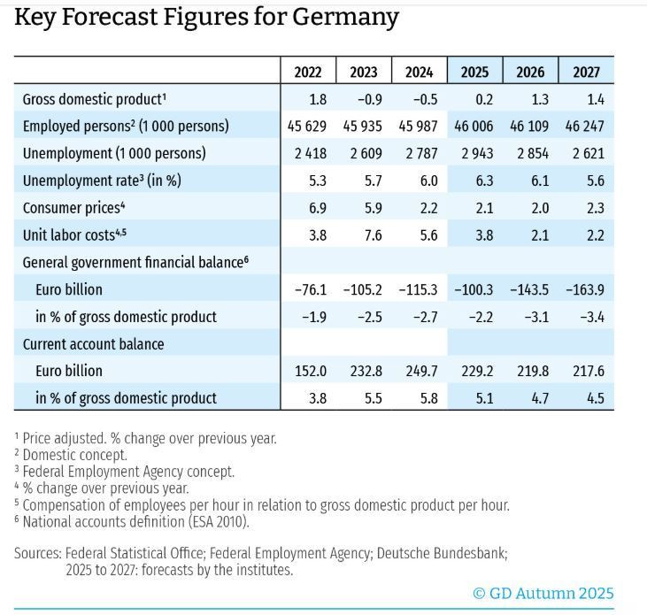keyforecasts_germany_8e199.JPG