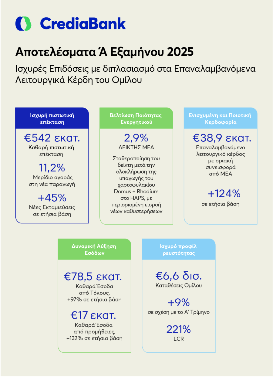 CrediaBank_H1_2025_Financial_Results_Factsheet_JPG_d9e84.png