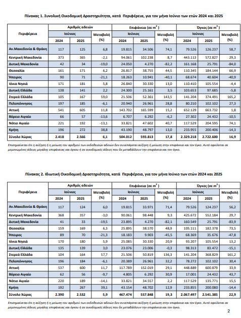 elstat_oikodomiki_drastiriotita_2eb21.JPG