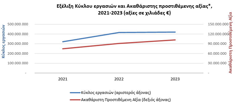 ELSTAT_0aa00.PNG