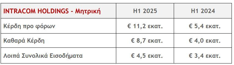 intracom_mitriki_885e5.JPG
