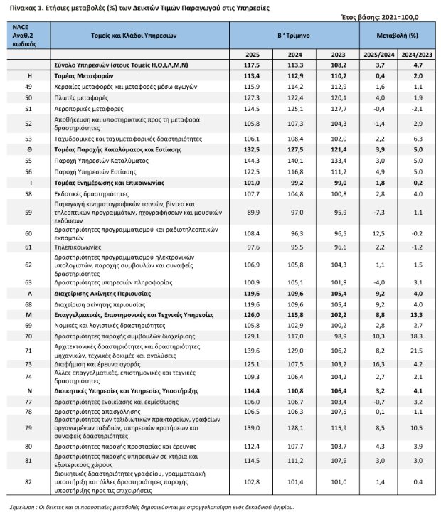 ELSTAT2_2b758.PNG