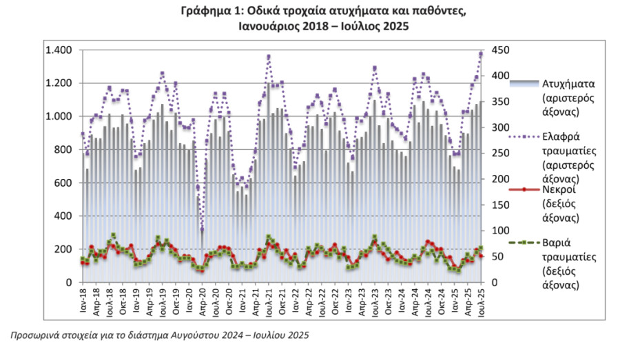 ELSTAT_85a14.PNG