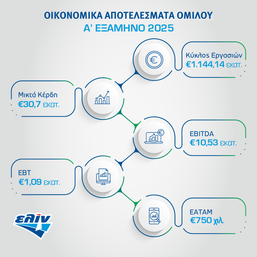 elin-Financial_results_first_half_25_9f5fb.png