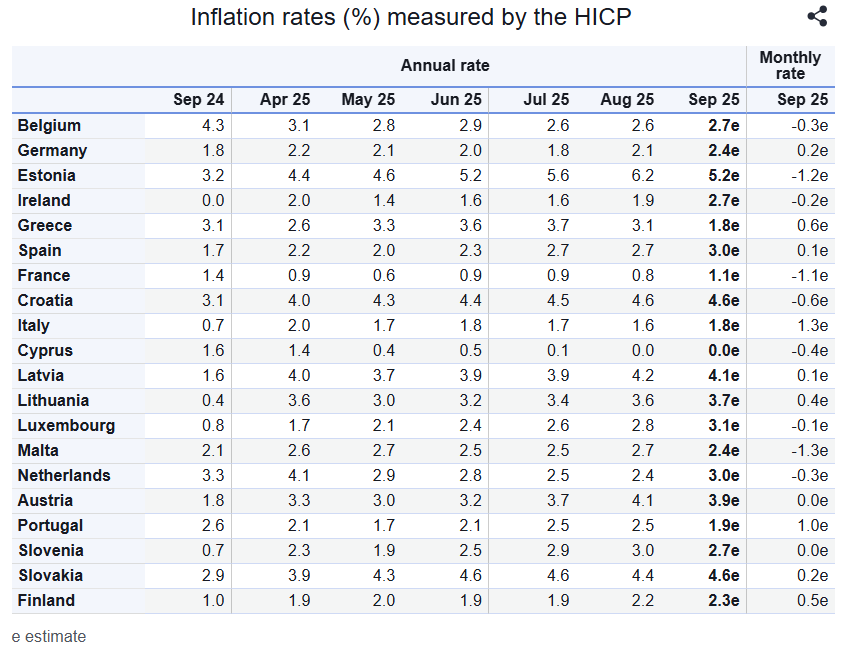 Eurostat_93dec.PNG