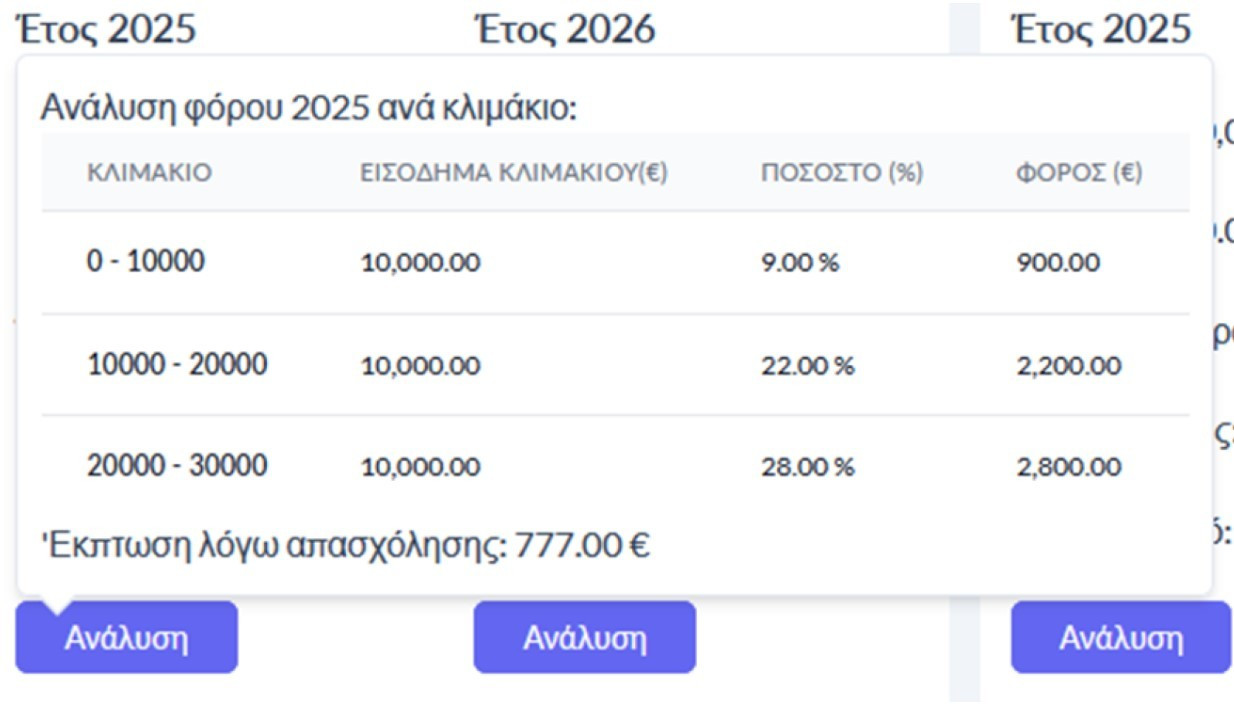 oth3 d4979