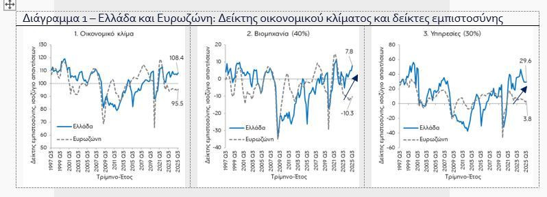 diagramma_1_eurobank_28462.JPG