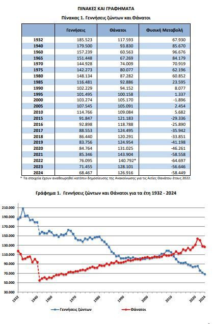 elstat_pinakas_1_ecee2.JPG