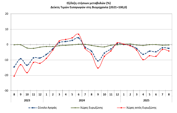 ELSTAT2_919fe.PNG