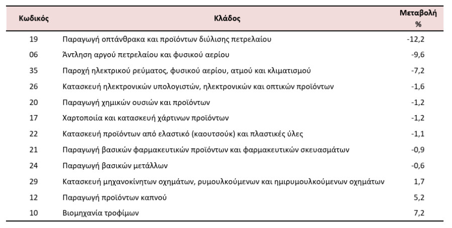 ELSTAT3_fe3b0.PNG
