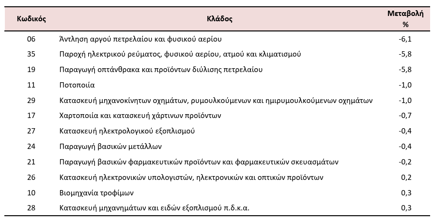 ELSTAT4_7a871.PNG