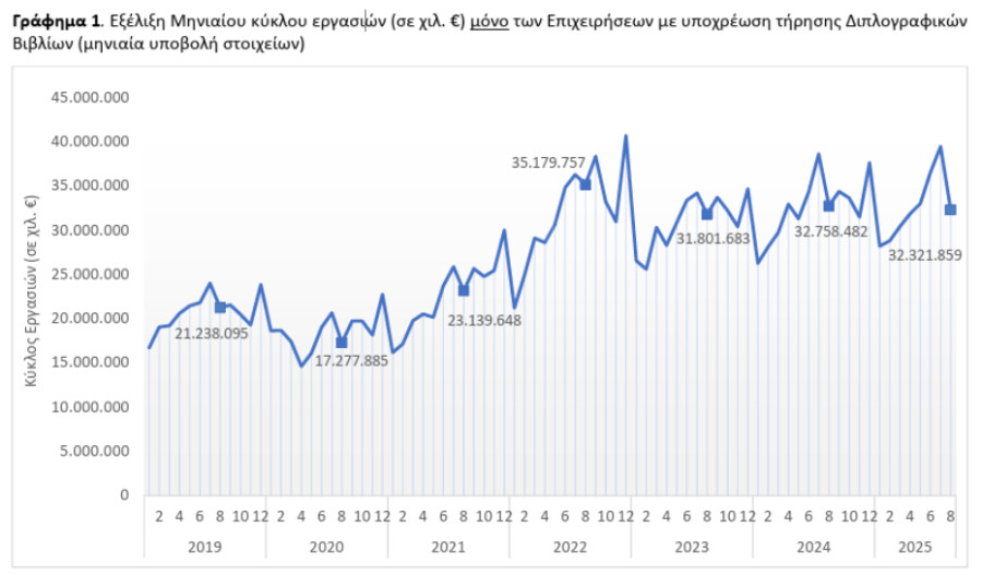ELSTAT_7a02a.PNG