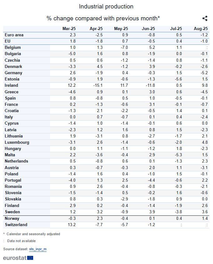 eurostat_industrial_1154b.JPG