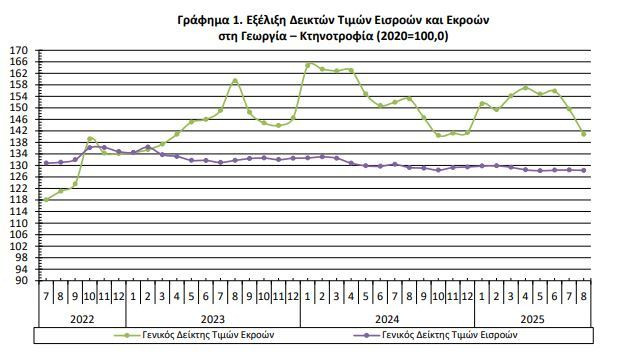 grafima_1_elstat_agrotika_525ad.JPG